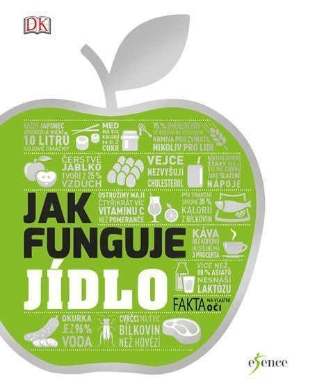 Jak funguje jídlo book cover